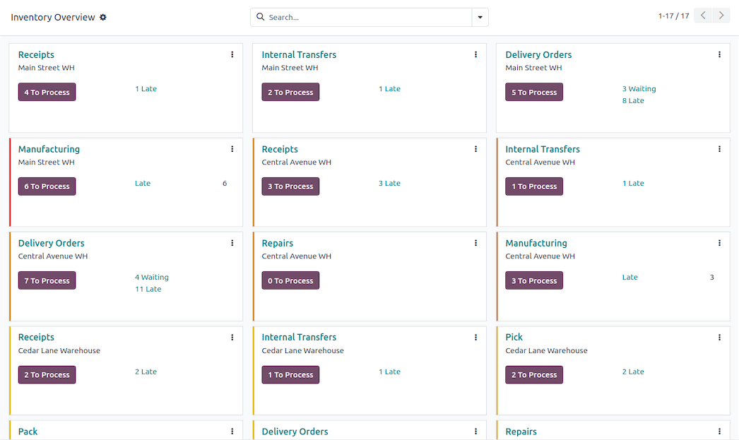 Odoo Lager Dashboard mit Wareneingängen, Lieferungen und Kommissionierungen