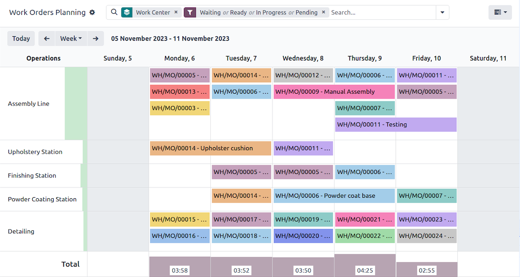 Gantt-Planung der Arbeitsaufträge je Arbeitsplatz in Odoo Fertigung
