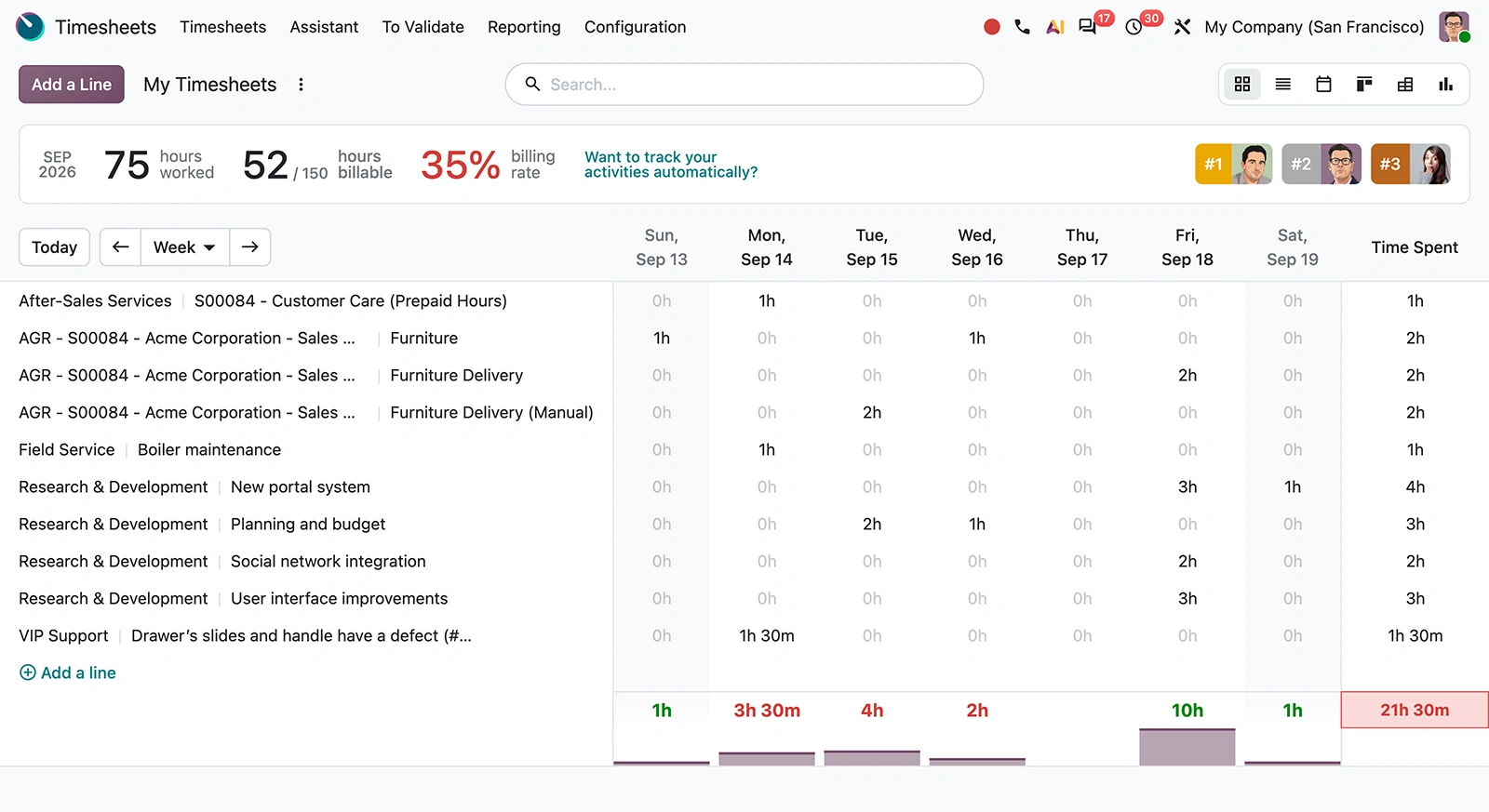 Wochenraster der Zeiterfassung in Odoo mit Stunden je Projekt und Aufgabe