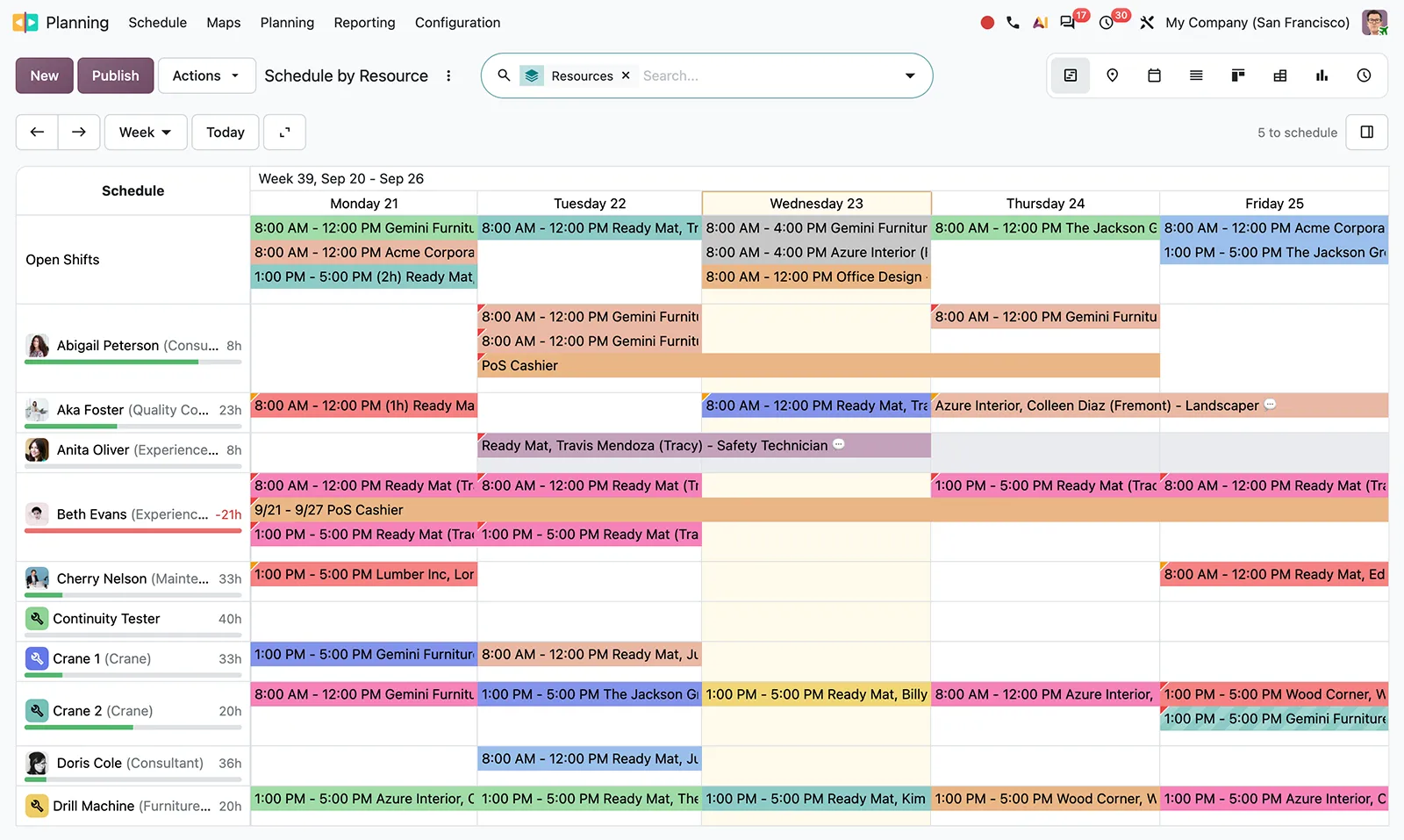 Schichtplan in Odoo Planung als Gantt-Diagramm je Ressource mit offenen Schichten
