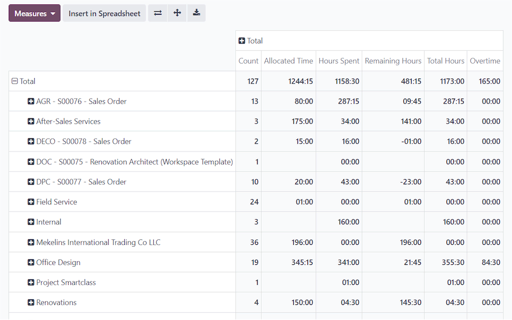 Pivot-Tabelle in Odoo mit Live-Daten aus der Datenbank