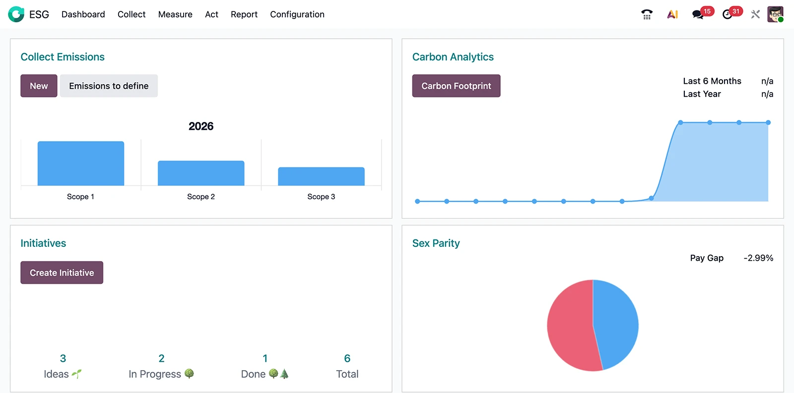 ESG-Dashboard in Odoo mit Emissionen, Initiativen und Geschlechterparität