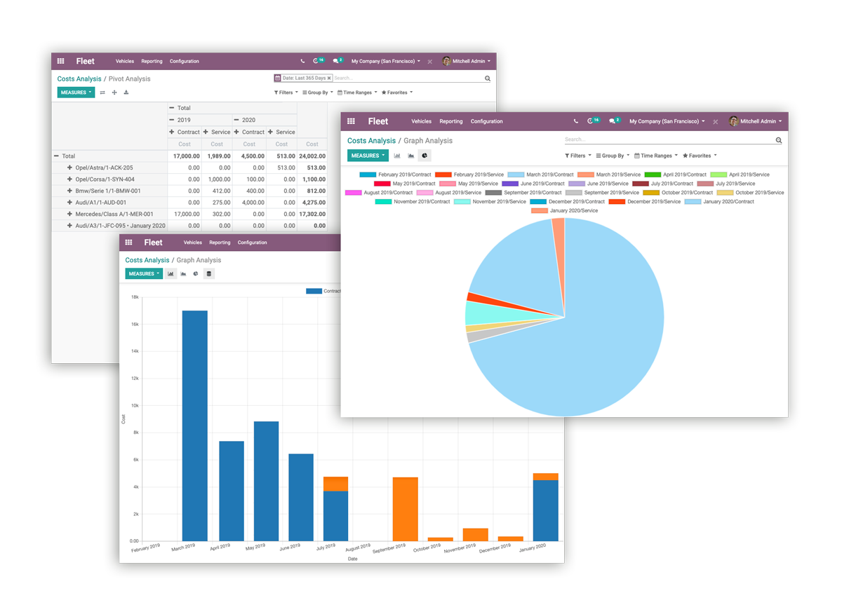 Kostenauswertung in Odoo Fuhrpark mit Diagrammen