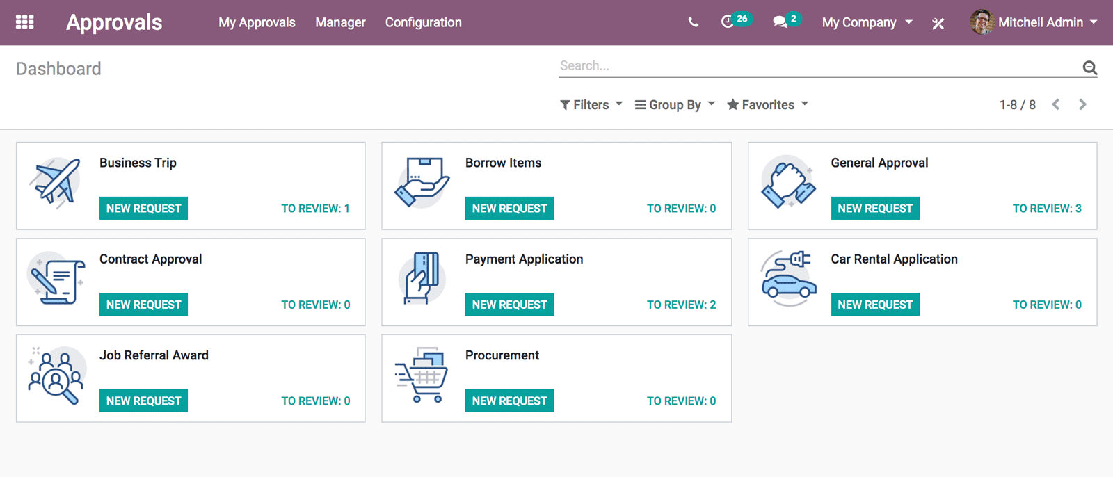 Übersicht der Antragsarten in Odoo Genehmigungen